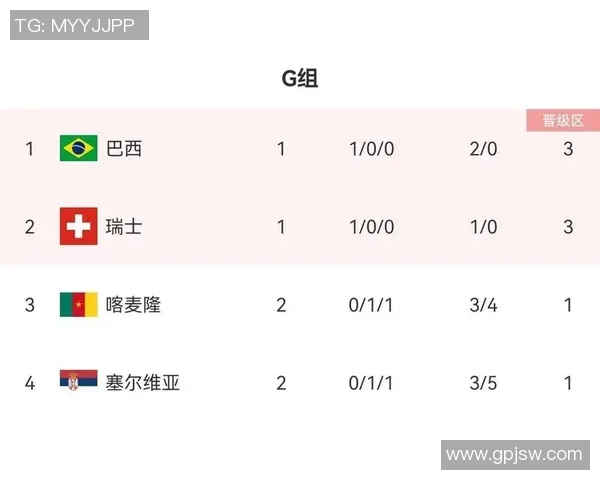 巴西对阵瑞士的比赛分析及赢盘预测解析 巴西对阵瑞士的比赛分析及赢盘预测解析